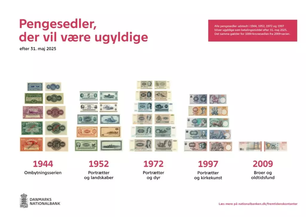 Nationalbanken pressegrafik